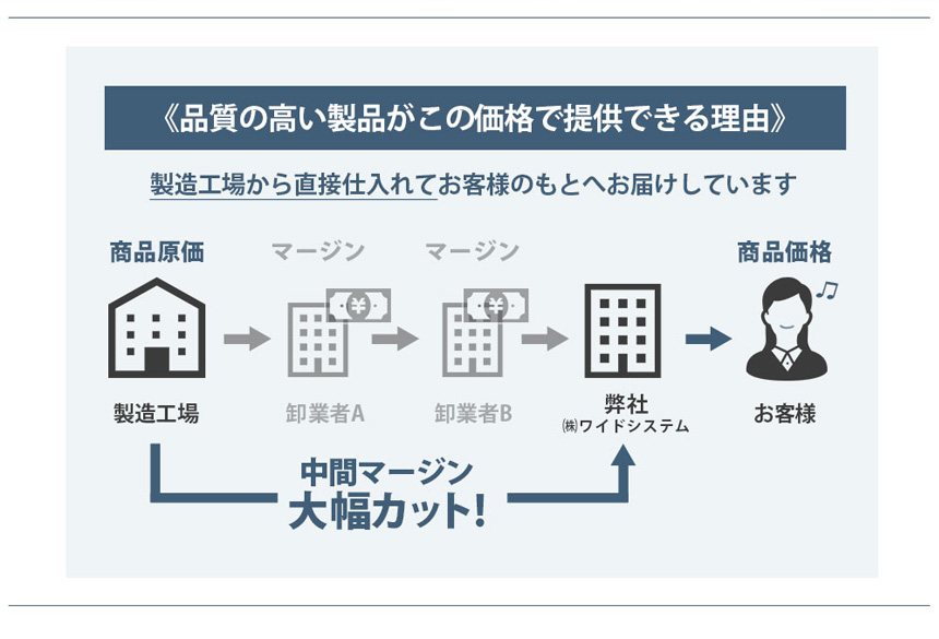 RuriHari 無段階スライドベルト