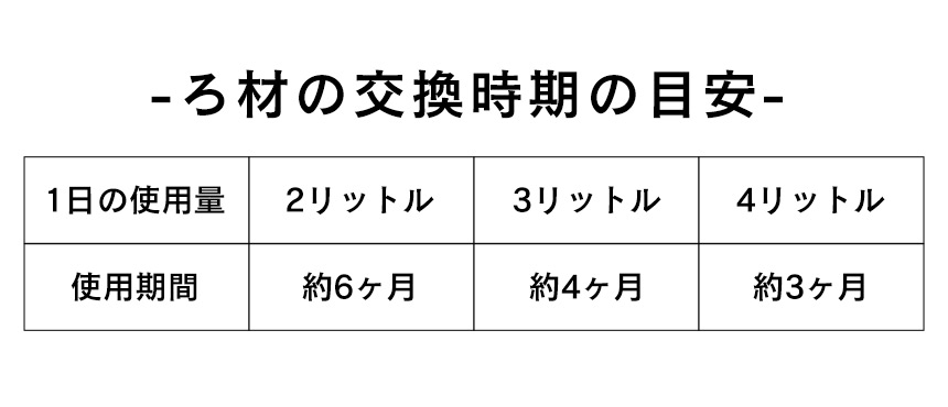 ポット型浄水器MIZ-U 交換カートリッジ【MIZ-U-FLCN01】
