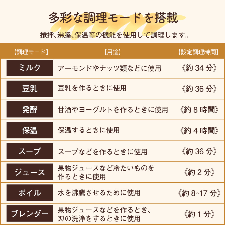 Milcora 豆乳メーカー