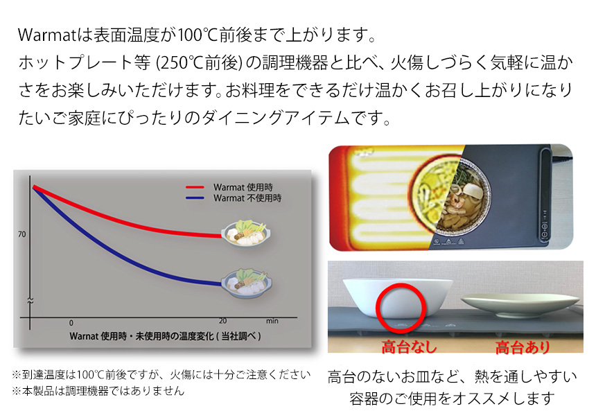 フードウォーマー Warmat