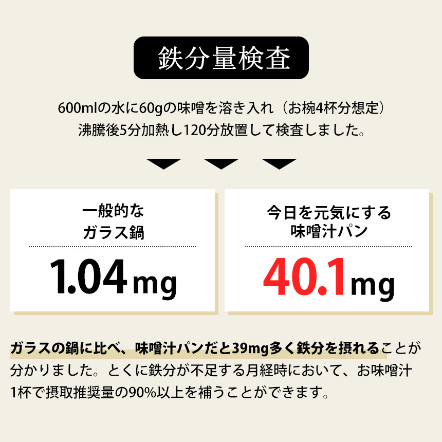 今日を元気にするお味噌汁パン