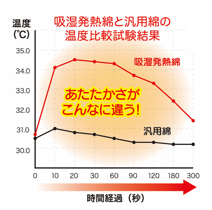 HOTアルファあったか敷パッドプレミアム