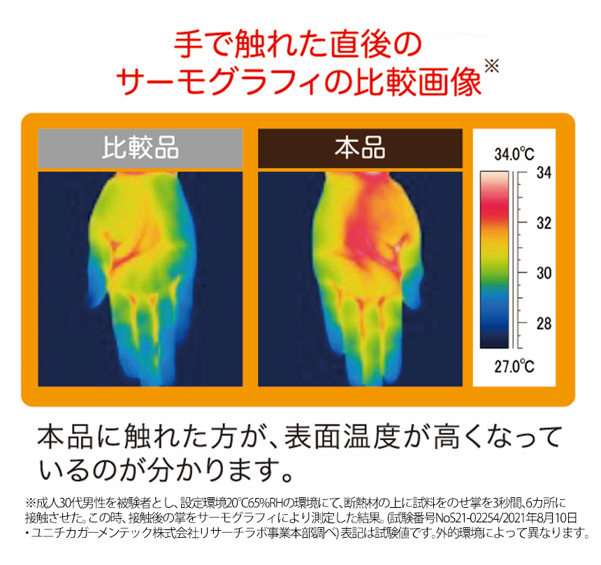 HOTアルファあったか敷パッドプレミアム