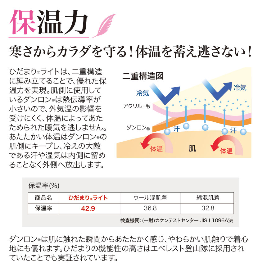ひだまりライト上下セット