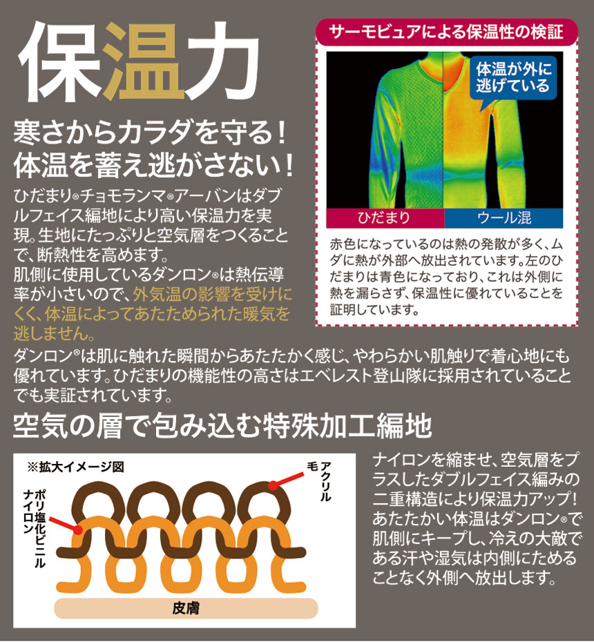 チョモランマアーバン