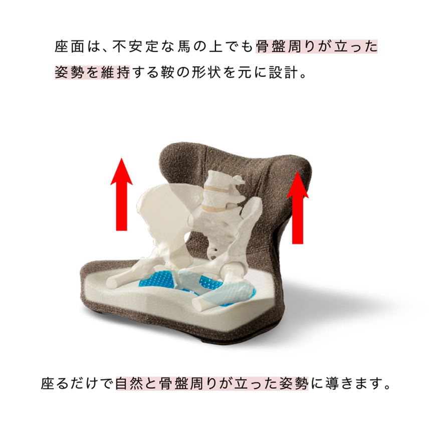 馬具マットプレミアムアドバンス