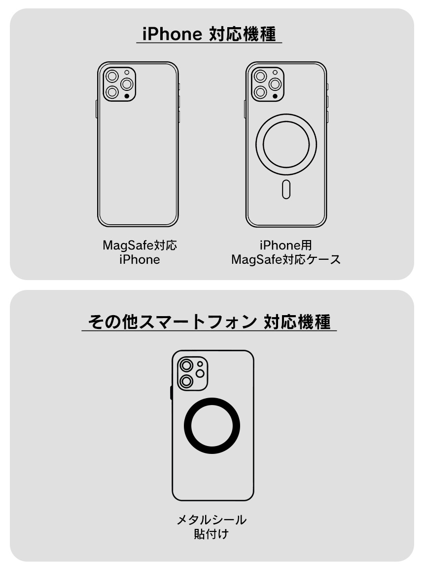 充電スタンド