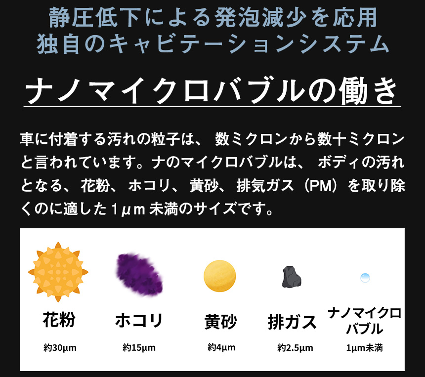 PUREナノマイクロバブル