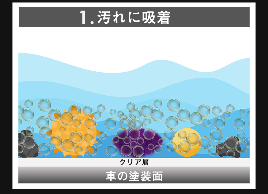 PUREナノマイクロバブル