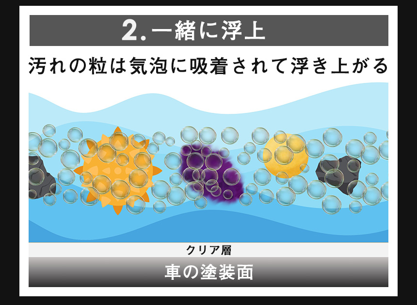PUREナノマイクロバブル