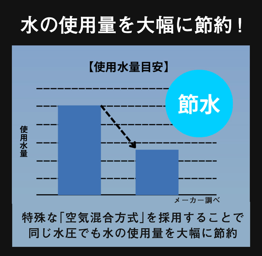 PUREナノマイクロバブル