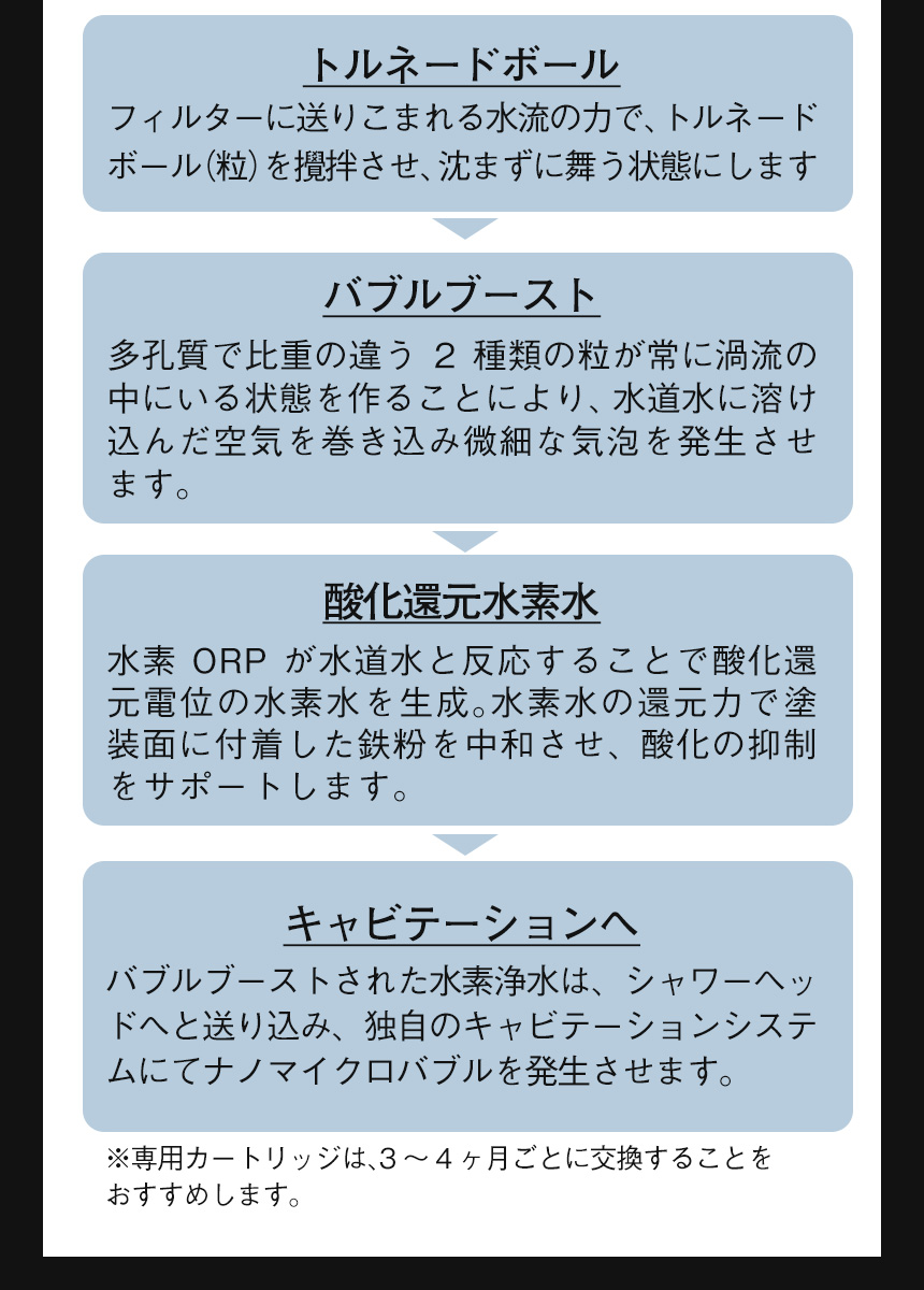 PUREナノマイクロバブル