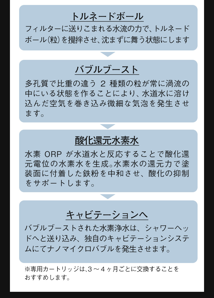 PUREナノマイクロバブル 専用フィルター【3個入】