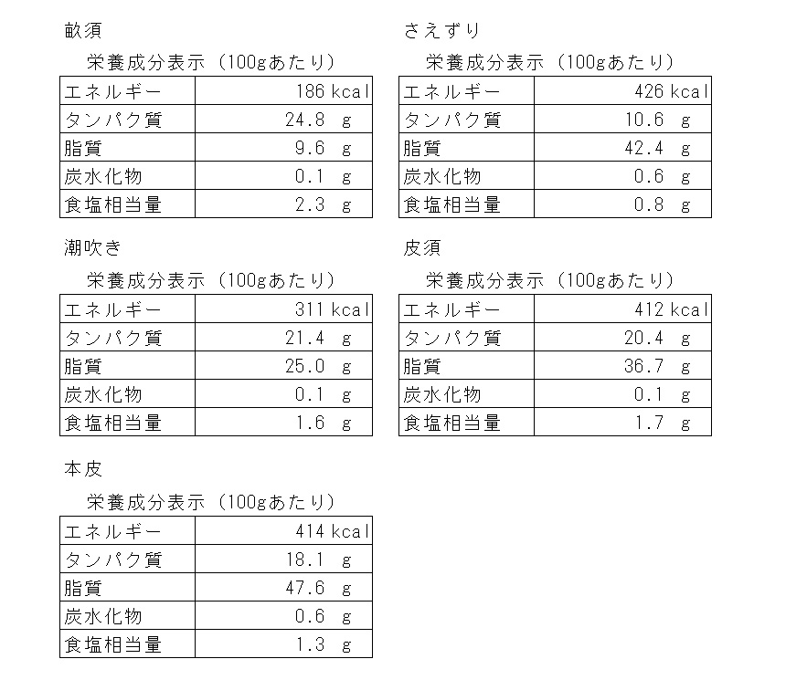 鯨ベーコン5種盛り