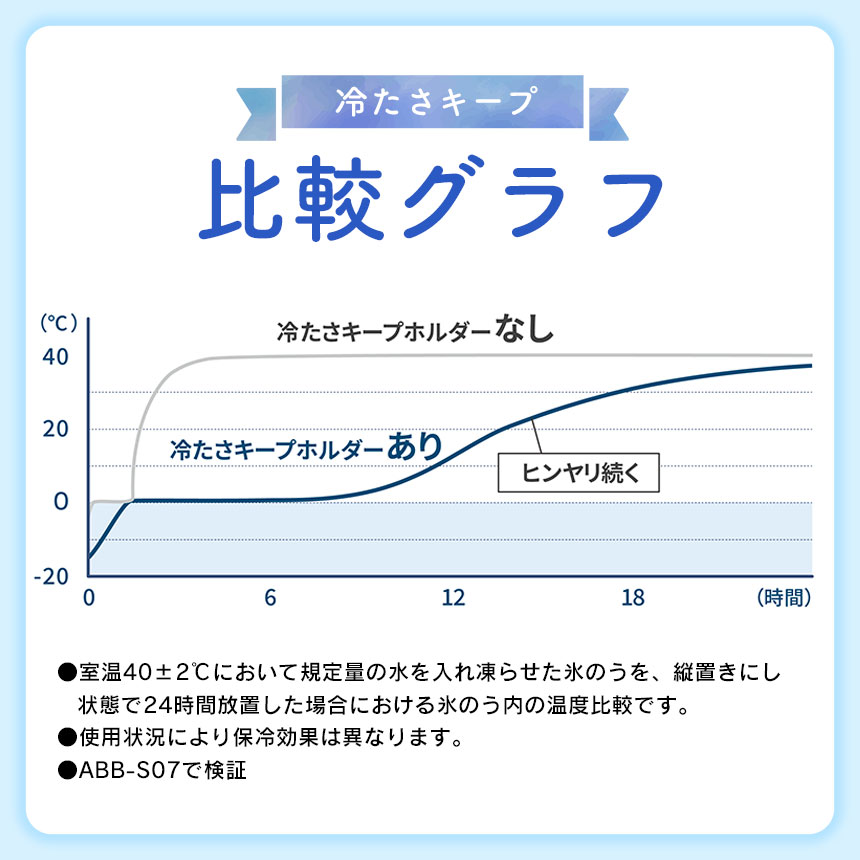 ミニアイスパック【ABB-M15】