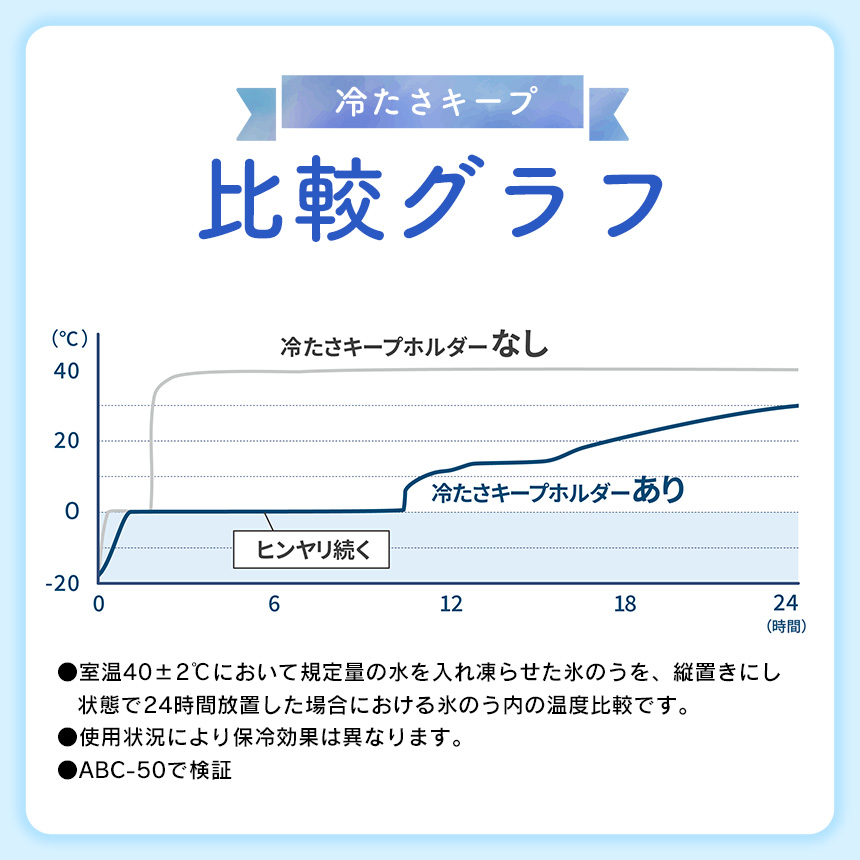 アイスパック スポーツ【ABC-150】