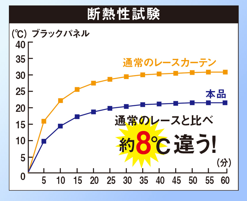 断熱サッとパタパタ目隠しカーテン