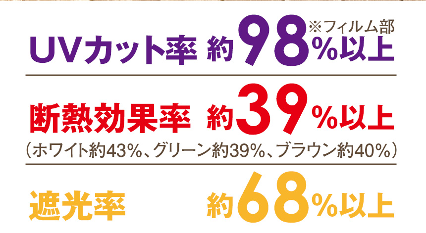 お洒落な断熱アルミUVすだれ【S字フック付き】