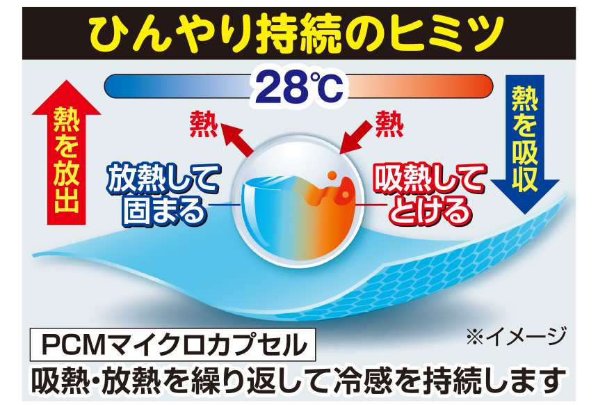 朝まで快適 冷感クール敷きパッド