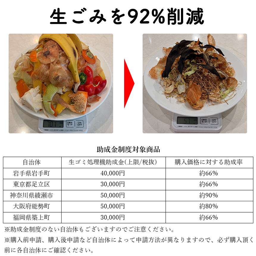 乾燥式生ゴミ処理機 GYUTTO（ギュット）