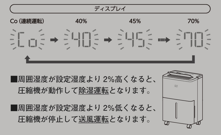 ウッドドライDH-T2630