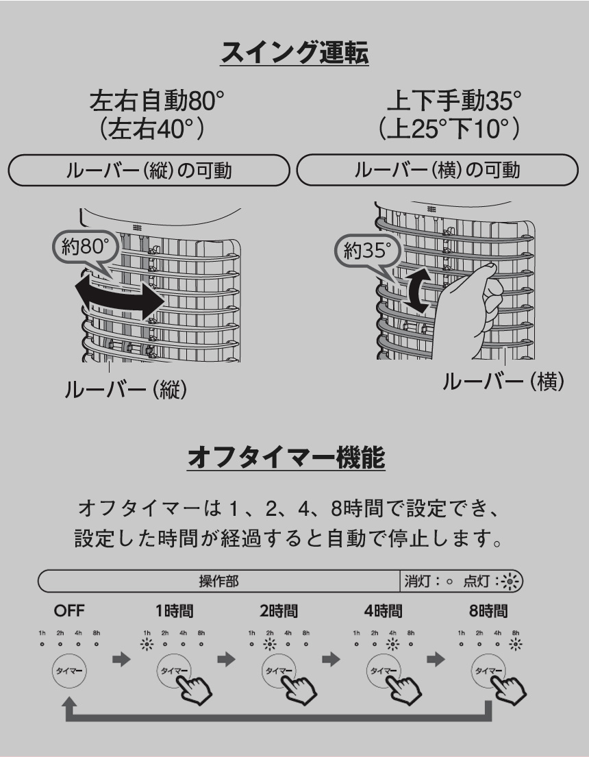 温冷風扇「ヒート＆クール」【HC-T2434】
