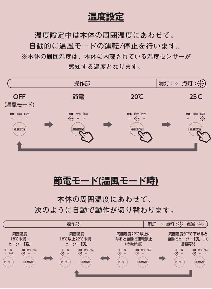 温冷風扇「ヒート＆クール」【HC-T2434】