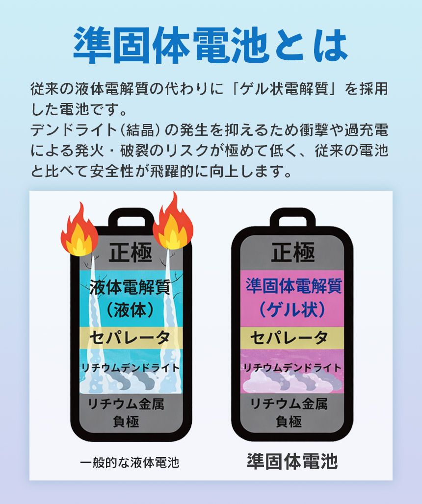 ハンディファン