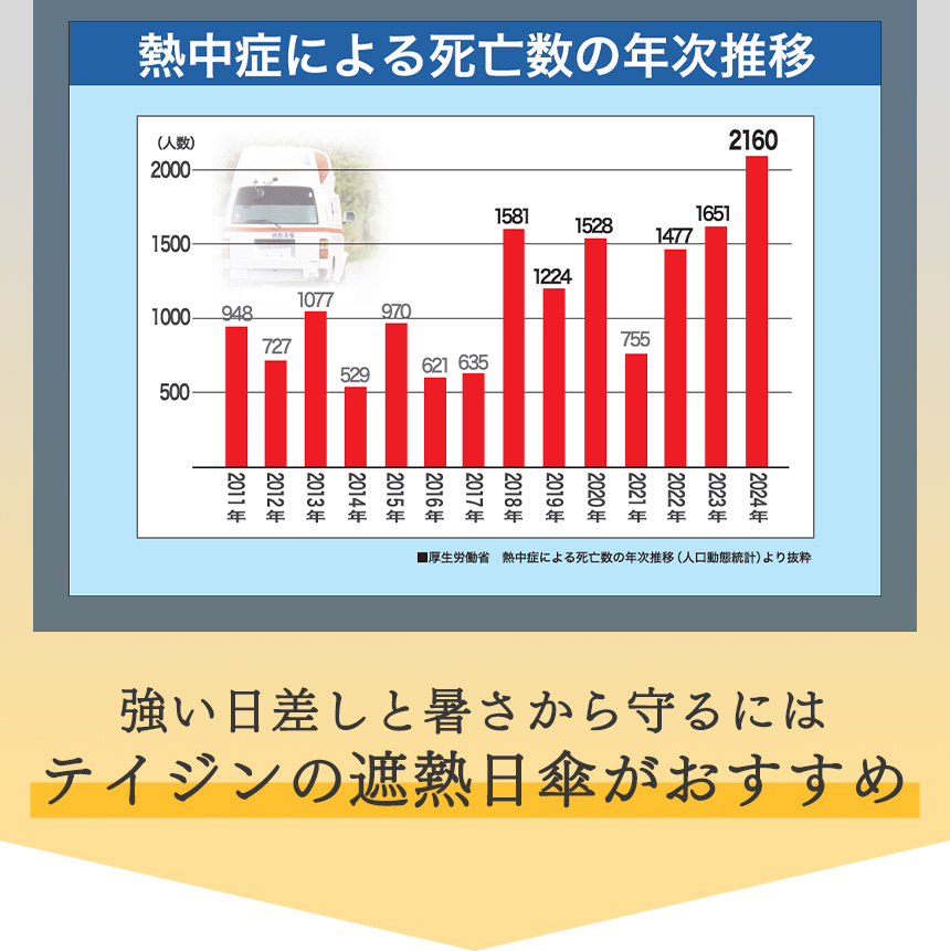 Tcomfort 遮熱パラソル