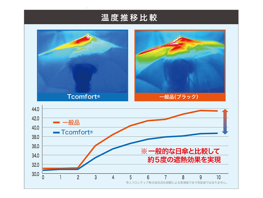 Tcomfort 遮熱パラソル