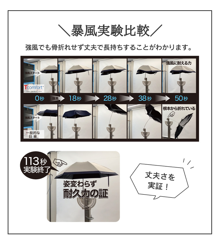 Tcomfort 遮熱パラソル