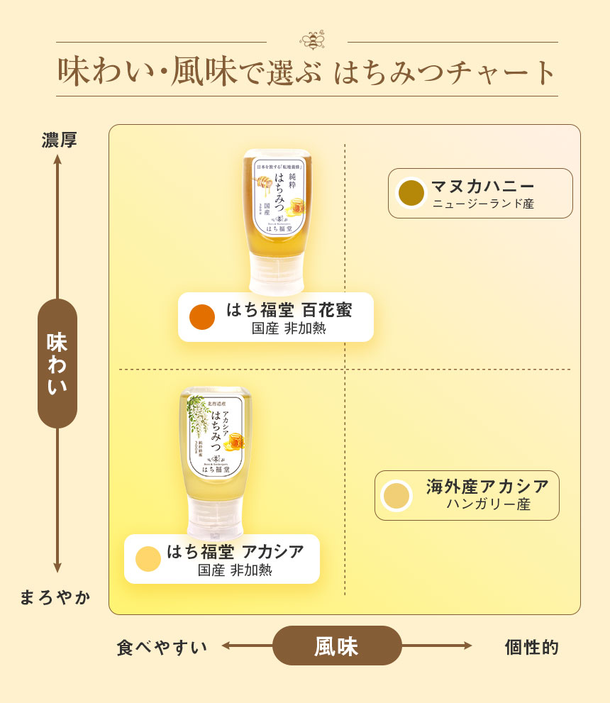 純粋アカシアはちみつ