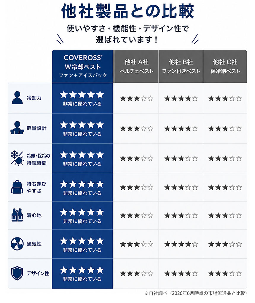 ウルトラフリーザーコア
