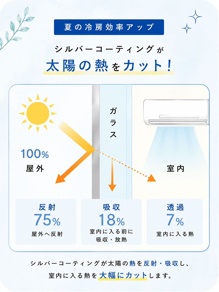 ミラー窓フィルムシート