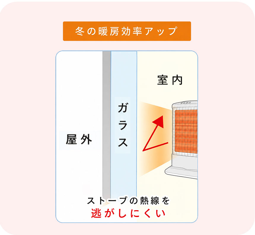 ミラー窓フィルムシート