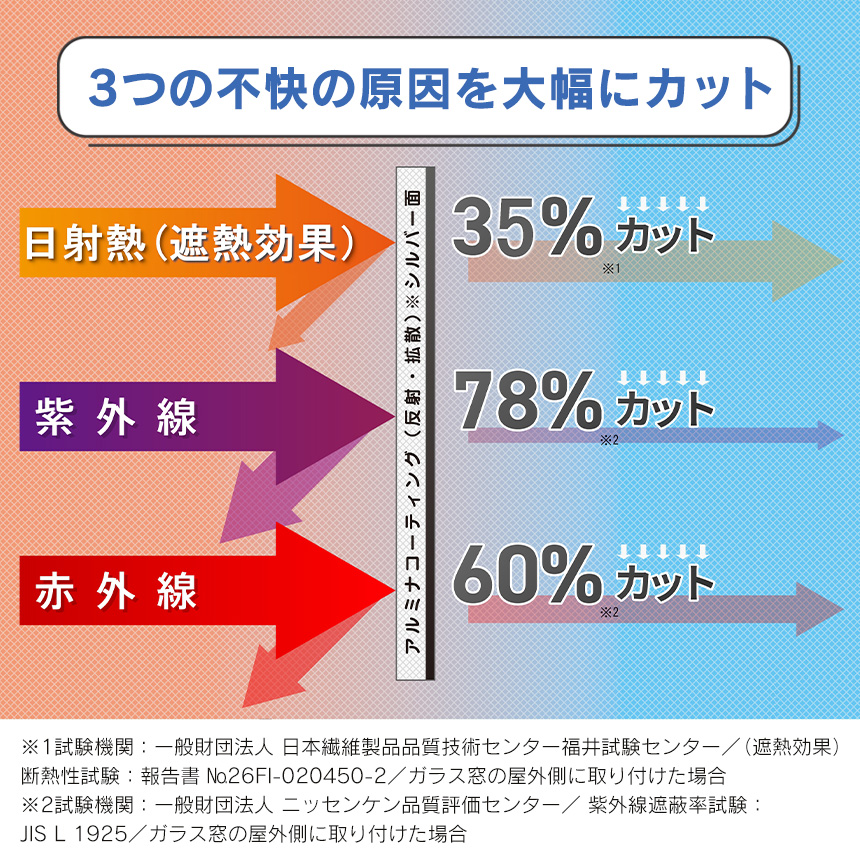 酷暑バリアネット