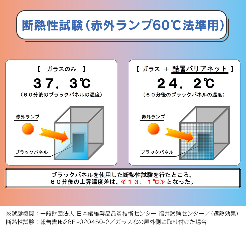 酷暑バリアネット