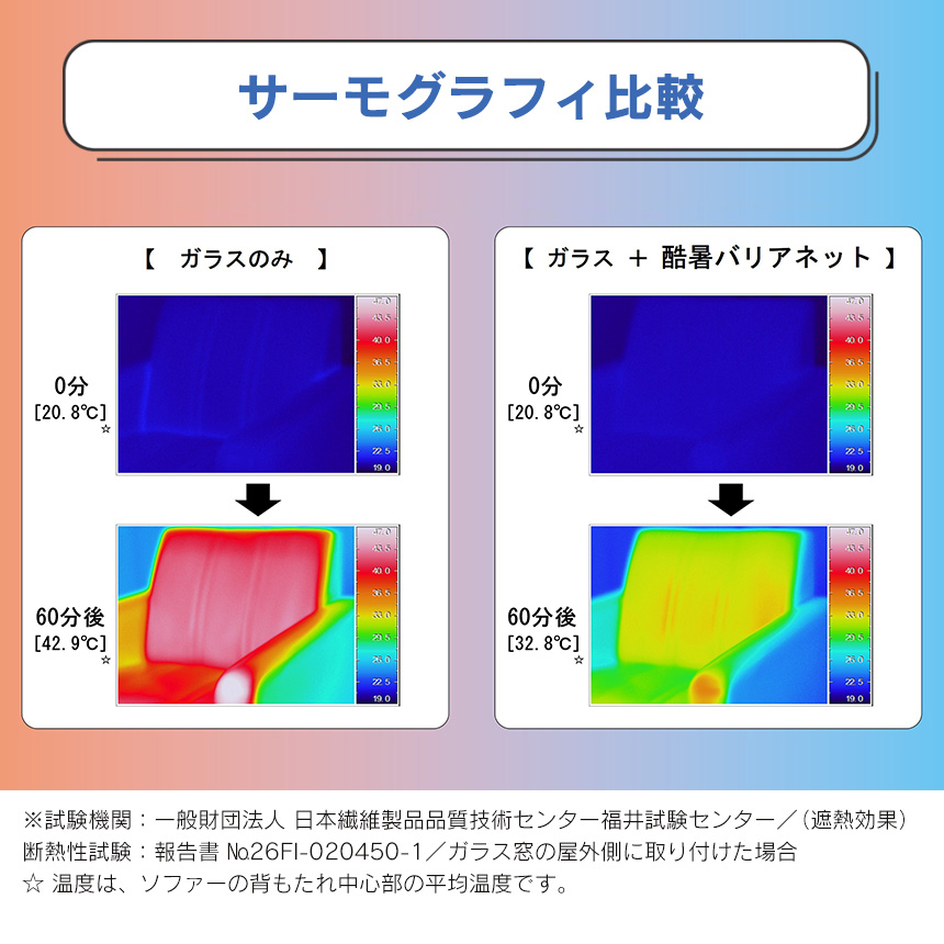 酷暑バリアネット