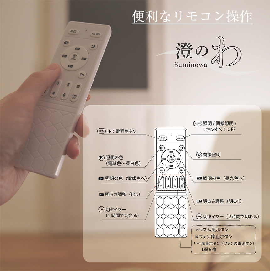 澄のわ