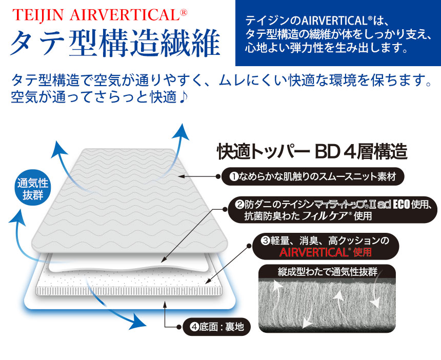 防ダニ快適トッパーBD