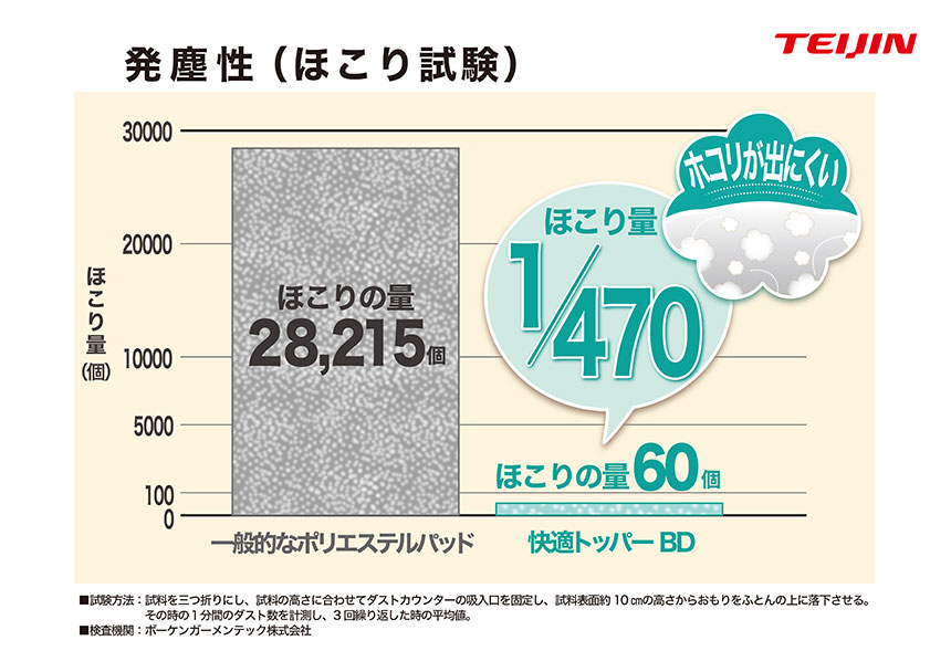 防ダニ快適トッパーBD