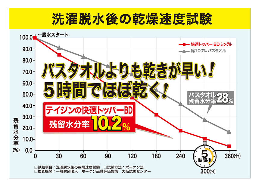 防ダニ快適トッパーBD