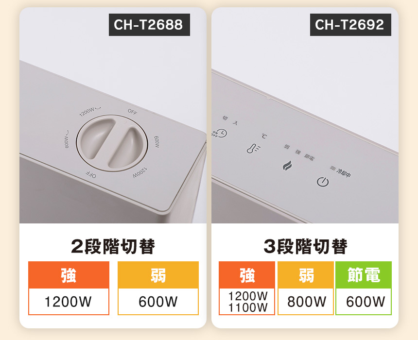 【CH-T2688】【CH-T2692】