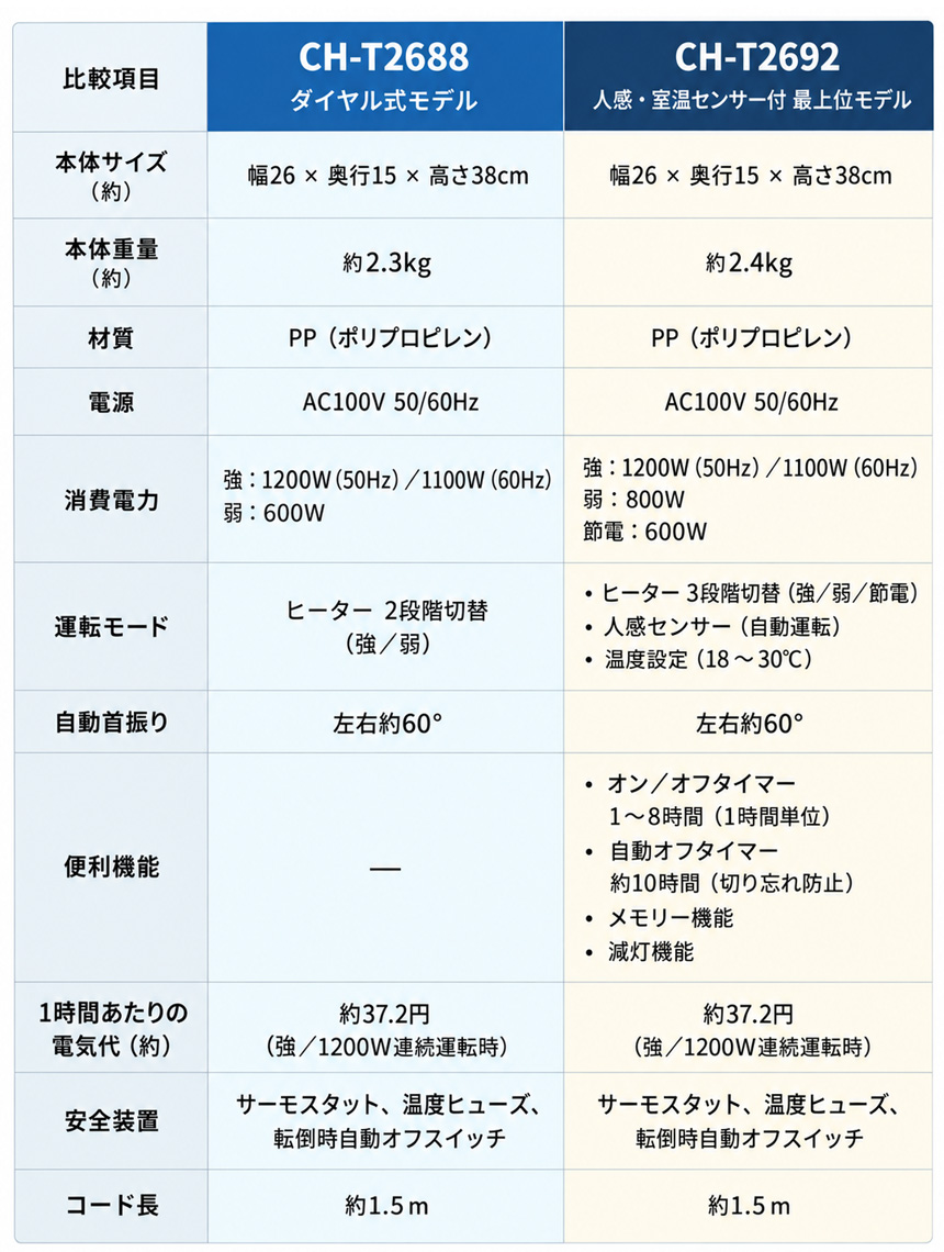 【CH-T2688】【CH-T2692】