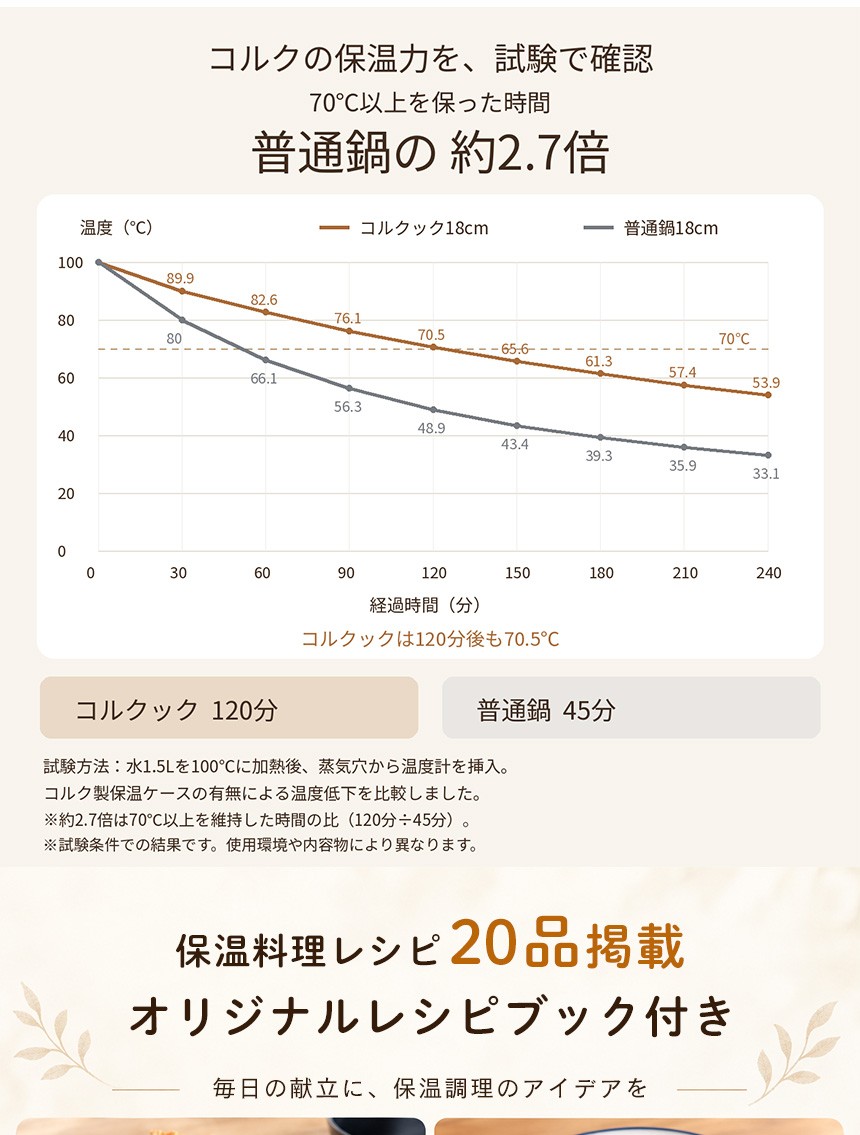 保温調理鍋コルクック 18cm