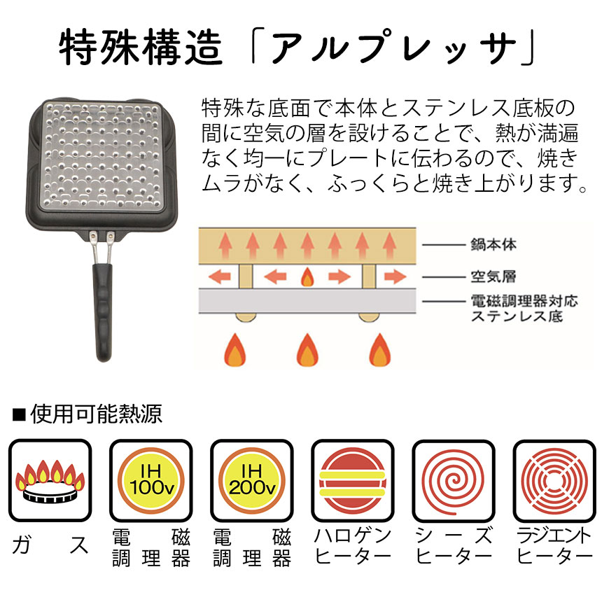 まるまるしかくパン