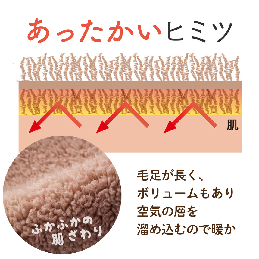 極暖ブランケット