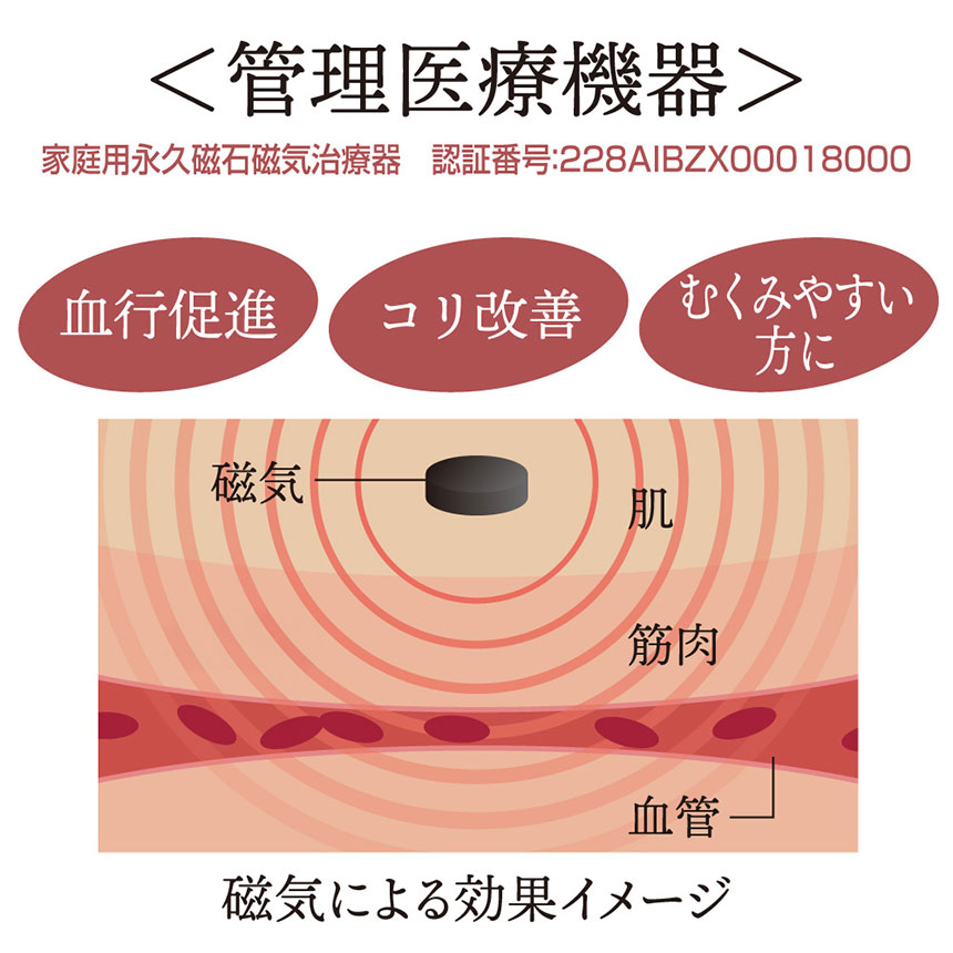 bloom me 磁気付き足指ふくらはぎサポーター