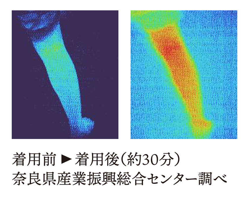 bloom me 磁気付き足指ふくらはぎサポーター