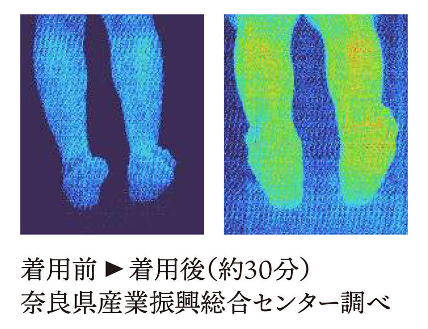 bloom me 磁気付き足指サポーター